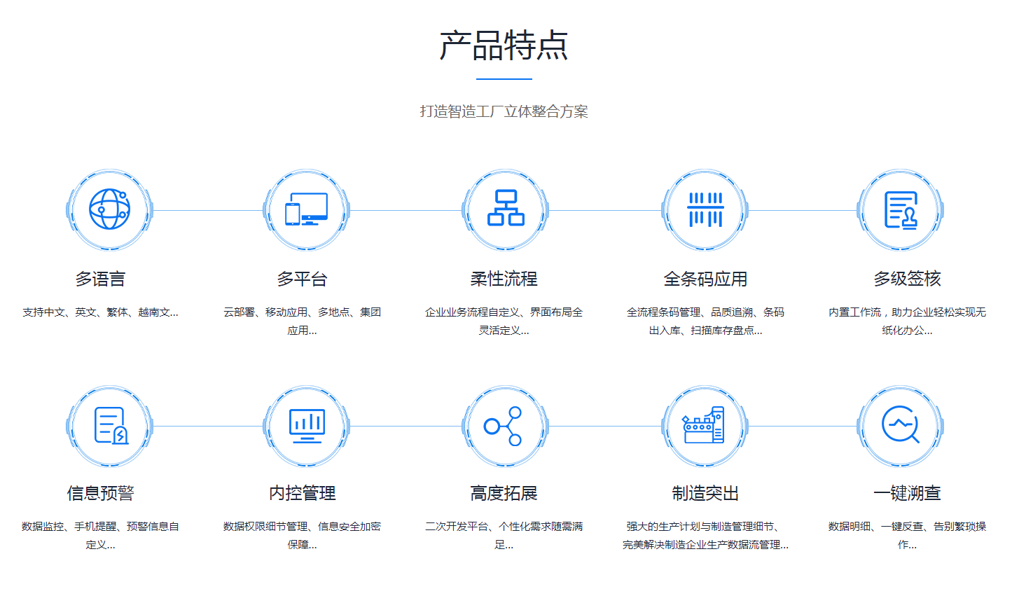 如何缩短米兰app官网入口-米兰milan（中国）
的实施周期?