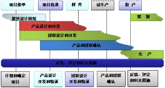 什么是米兰app官网入口-米兰milan（中国）
的核心?